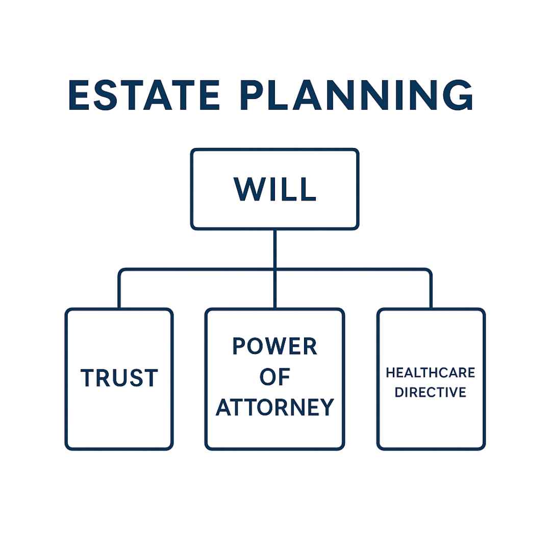 What estate planning actually means - TrueClarity Wealth